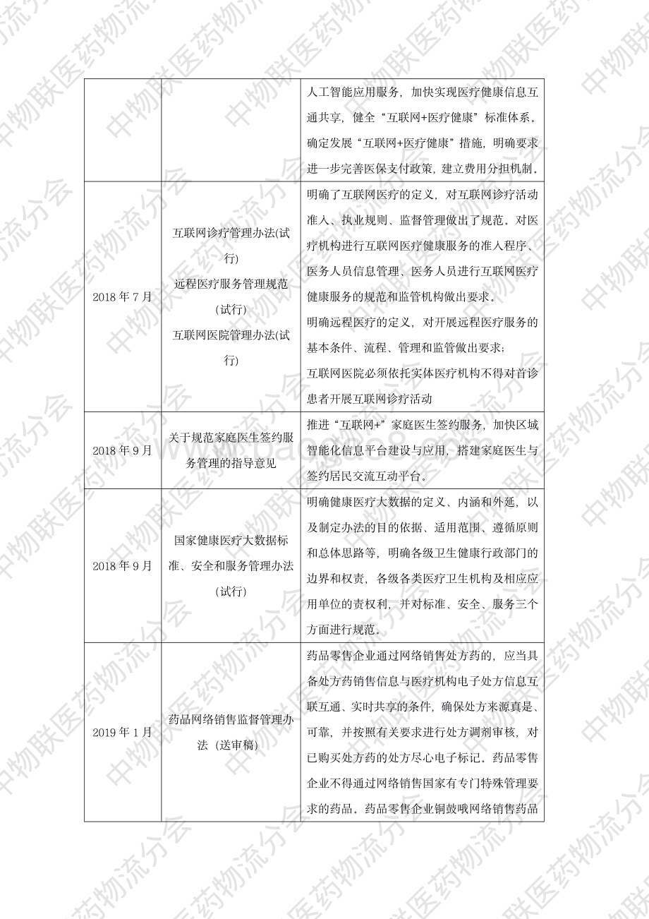 互联网医疗研究报告：处方外流时代医药物流如何突破？.pdf_第4页