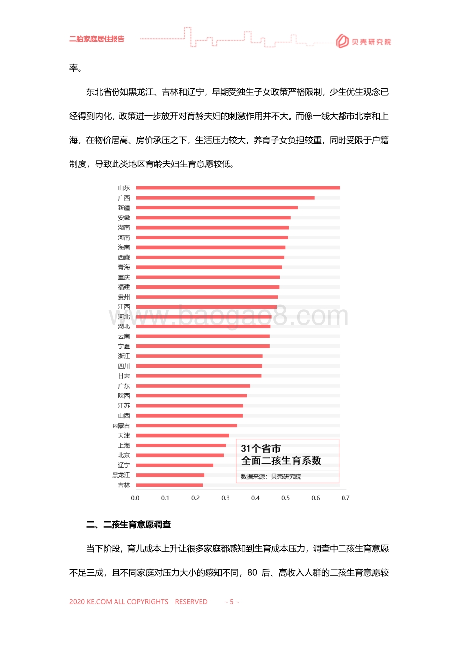2020二胎家庭居住需求调查报告.pdf_第5页