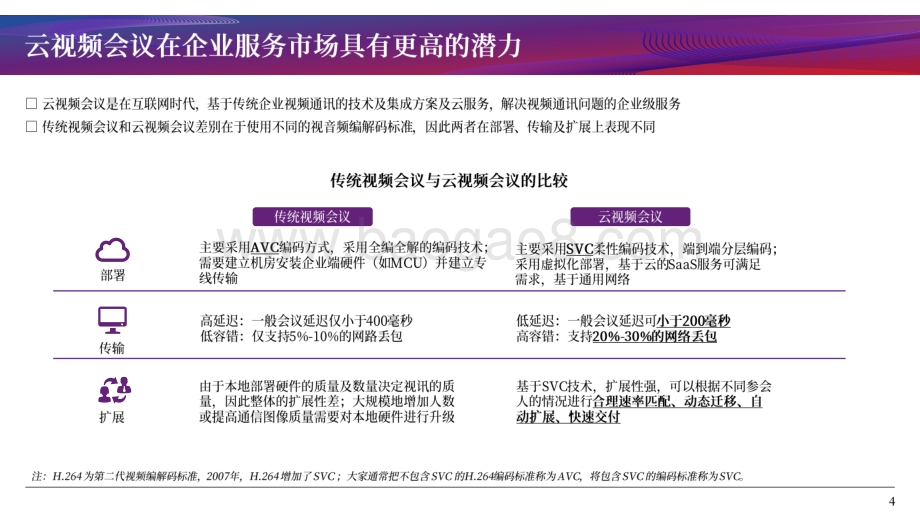 2021中国云视频会议市场发展分析报告.pdf_第4页