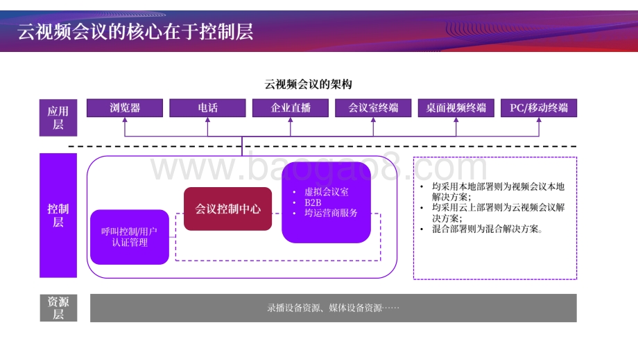 2021中国云视频会议市场发展分析报告.pdf_第5页
