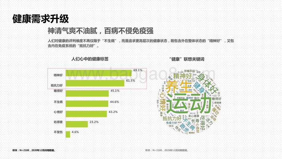2021国民运动健康洞察报告.pptx_第4页