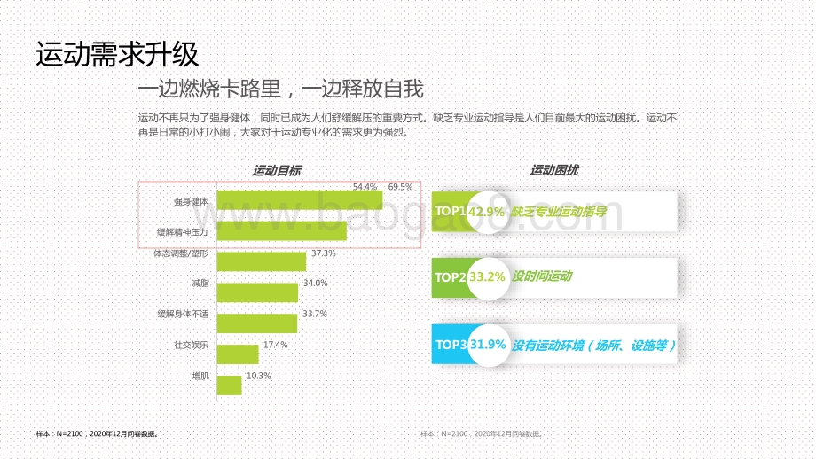 2021国民运动健康洞察报告.pptx_第5页