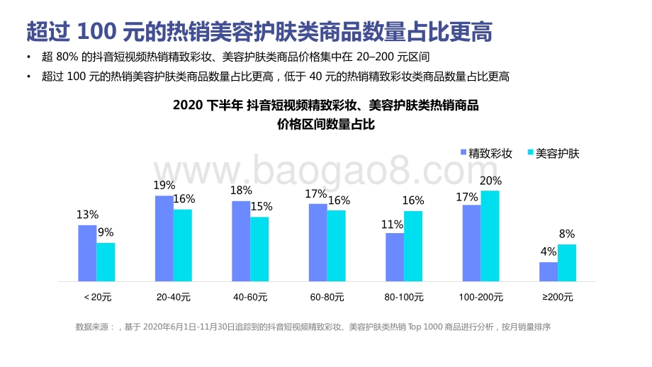 2020下半年美妆行业抖音&小红书营销报告.pptx_第4页
