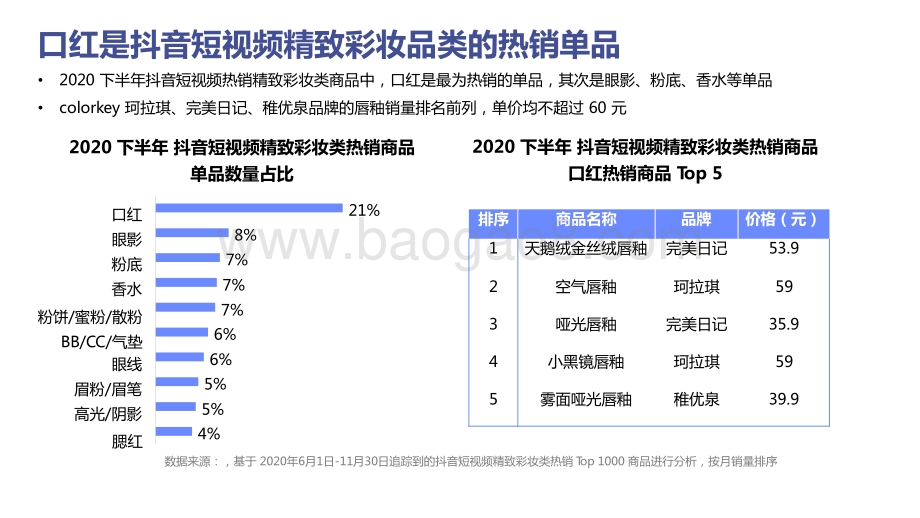 2020下半年美妆行业抖音&小红书营销报告.pptx_第5页