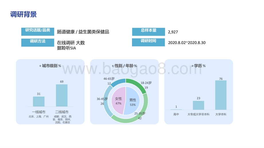 2021肠道健康之益生菌品类洞察报告.pptx_第2页