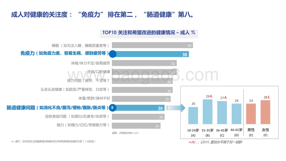 2021肠道健康之益生菌品类洞察报告.pptx_第4页