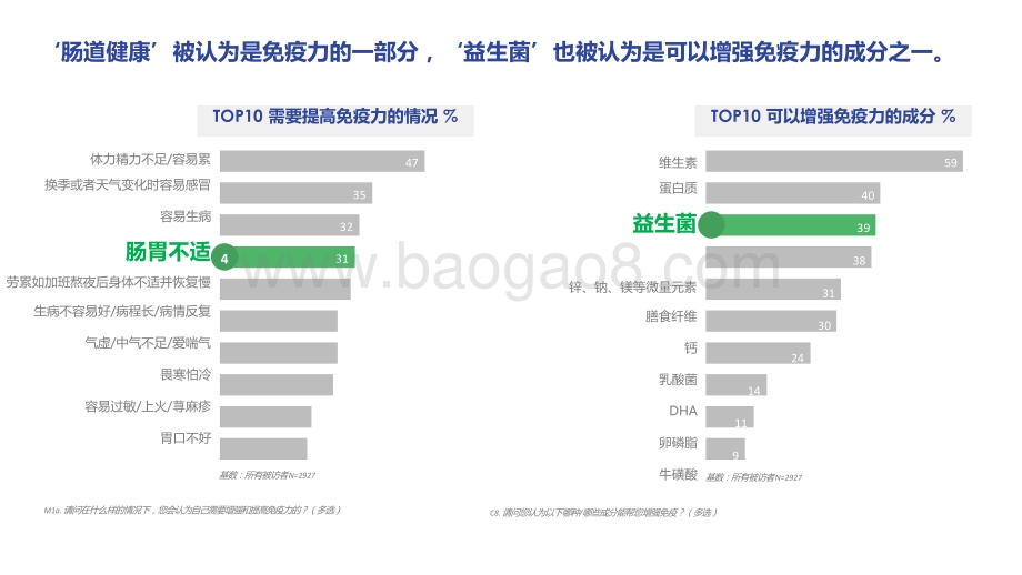 2021肠道健康之益生菌品类洞察报告.pptx_第5页