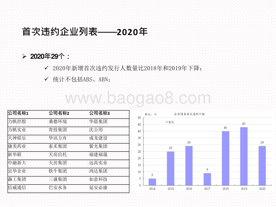 2020-2021年债券违约分析报告.pptx_第4页