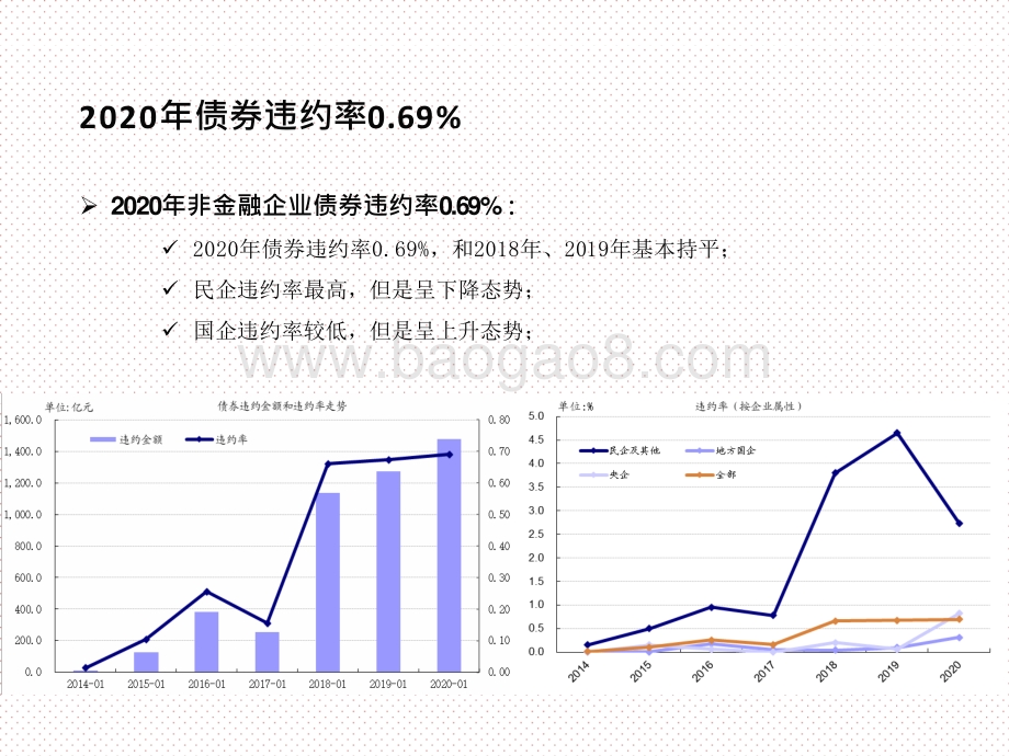 2020-2021年债券违约分析报告.pptx_第5页