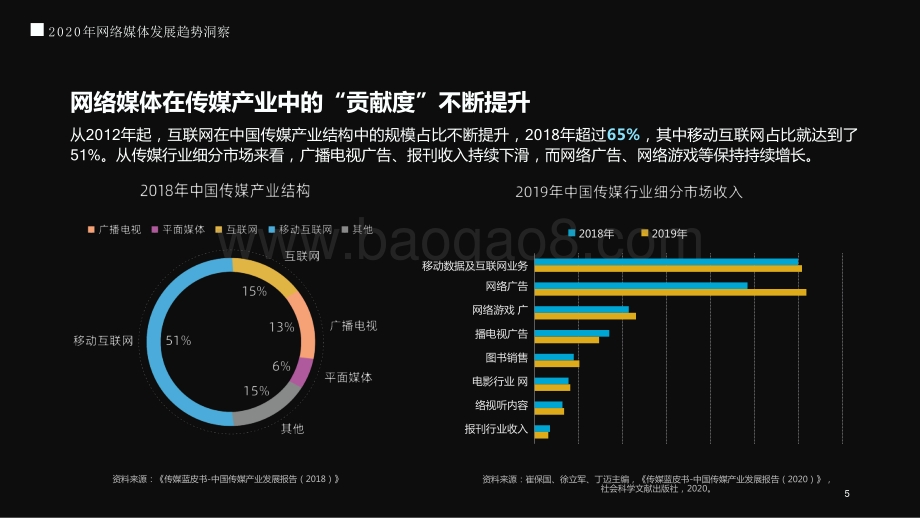 2020-2021网络媒体发展趋势洞察报告.pptx_第5页