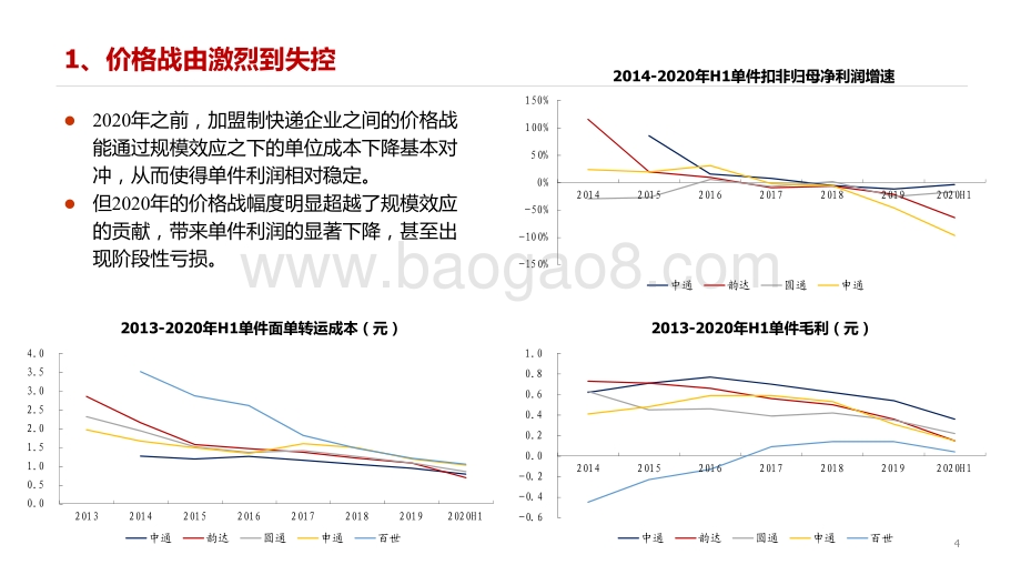 2021年快递行业趋势研究报告.pdf_第4页