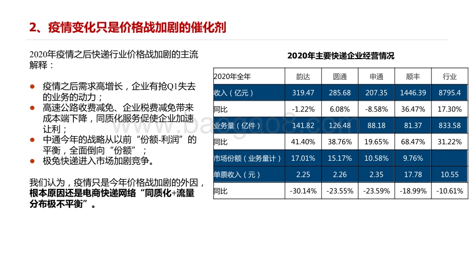 2021年快递行业趋势研究报告.pdf_第5页