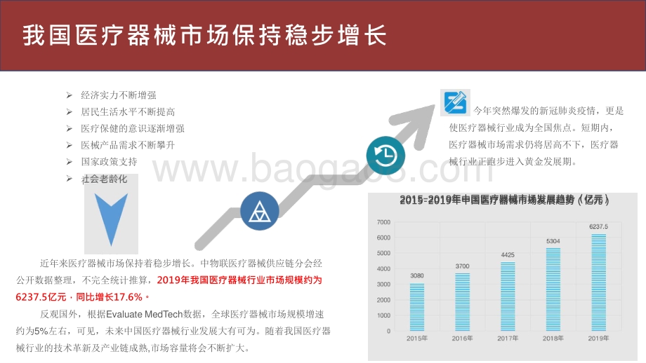 2020-2021中国医疗器械供应链发展前景研究报告.pptx_第4页