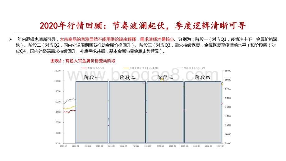 2021年有色金属投资前景研究报告.pptx_第4页