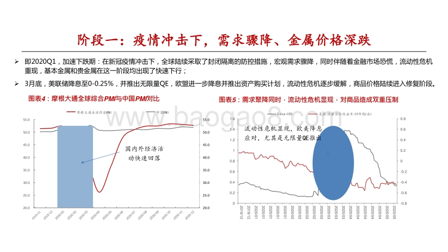 2021年有色金属投资前景研究报告.pptx_第5页