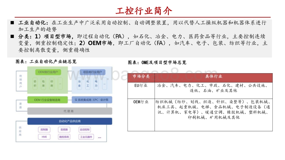 2021工控行业自动化发展前景研究报告.pptx_第5页