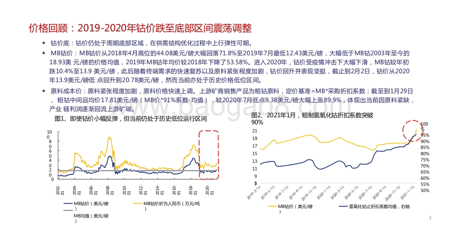 2021钴行业发展前景研究报告.pptx_第3页