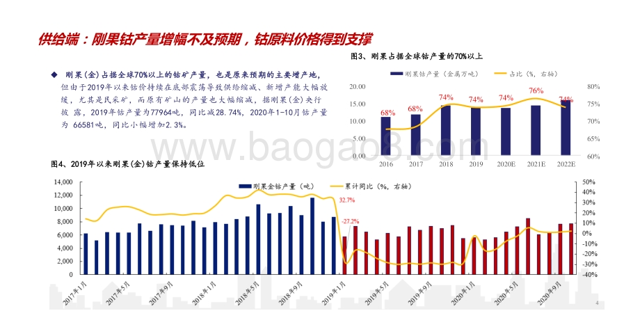 2021钴行业发展前景研究报告.pptx_第4页
