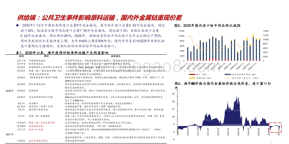 2021钴行业发展前景研究报告.pptx_第5页