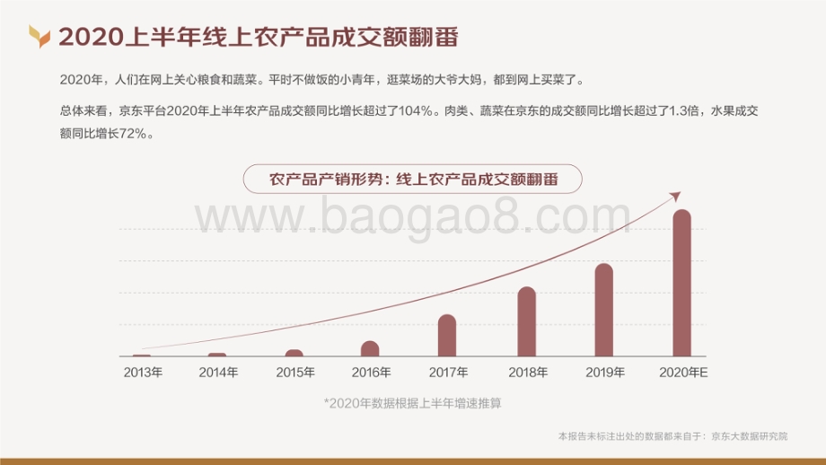 2020-2021线上农产品消费趋势报告.pdf_第5页