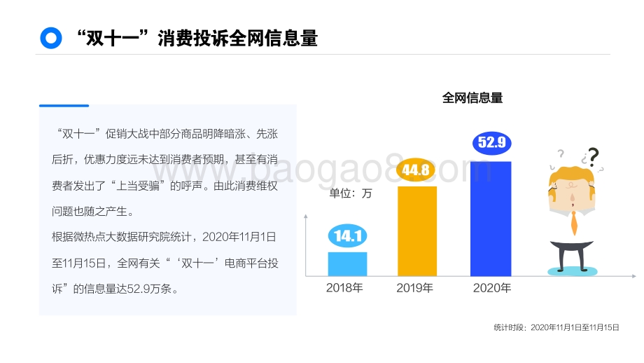 2020年“双十一”消费投诉数据分析报告.pdf_第3页