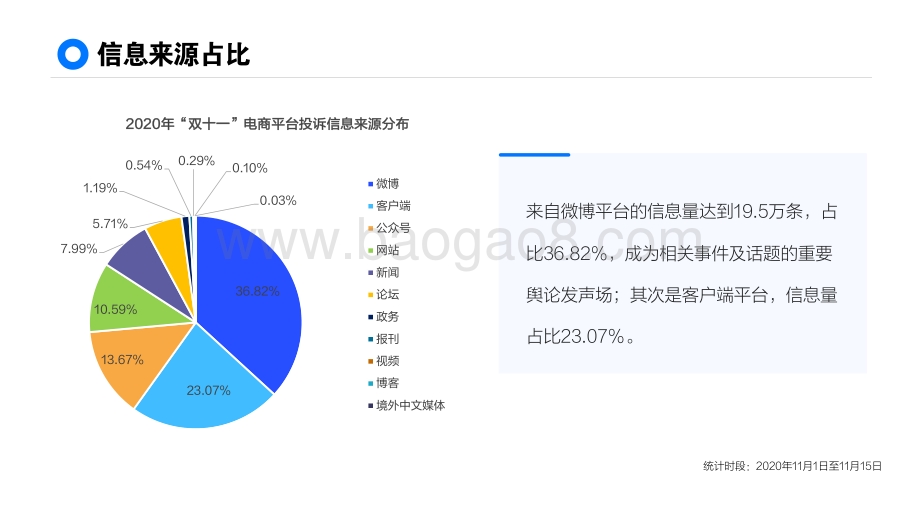 2020年“双十一”消费投诉数据分析报告.pdf_第4页