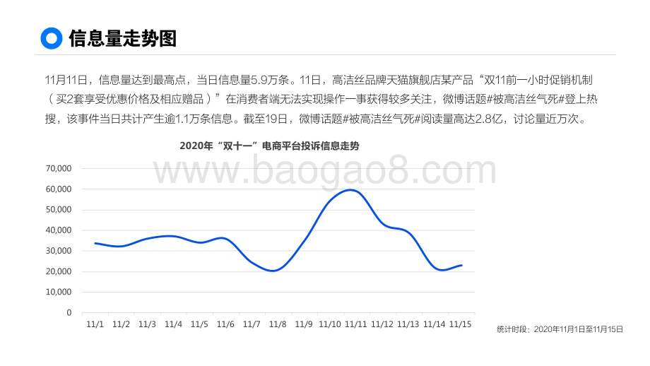 2020年“双十一”消费投诉数据分析报告.pdf_第5页