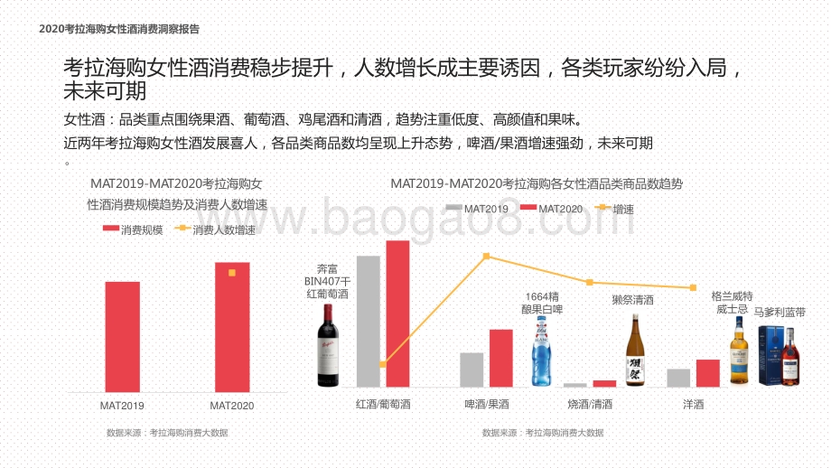 2020-2021考拉海购女性酒水消费洞察报告.pptx_第4页