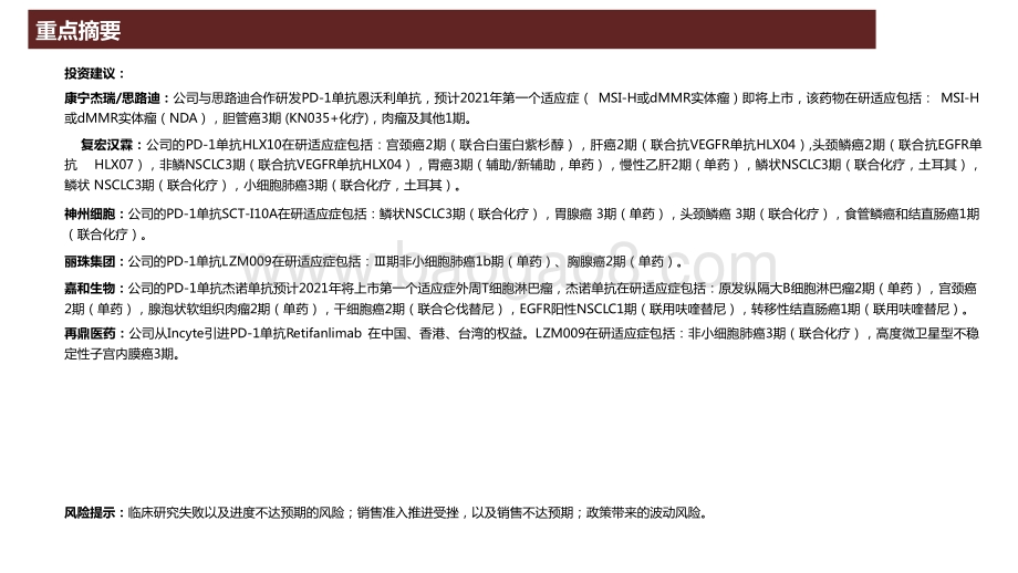 2021年PD-L1抗体技术全景分析报告.pptx_第4页