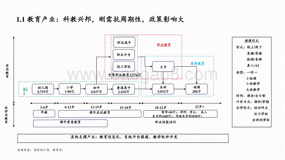 2020-2021教育行业投资框架研究报告.pptx_第5页