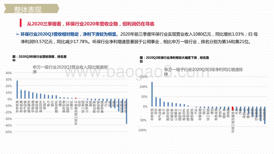 环保行业生态环境、人居环境2021年投资分析报告.pptx_第4页