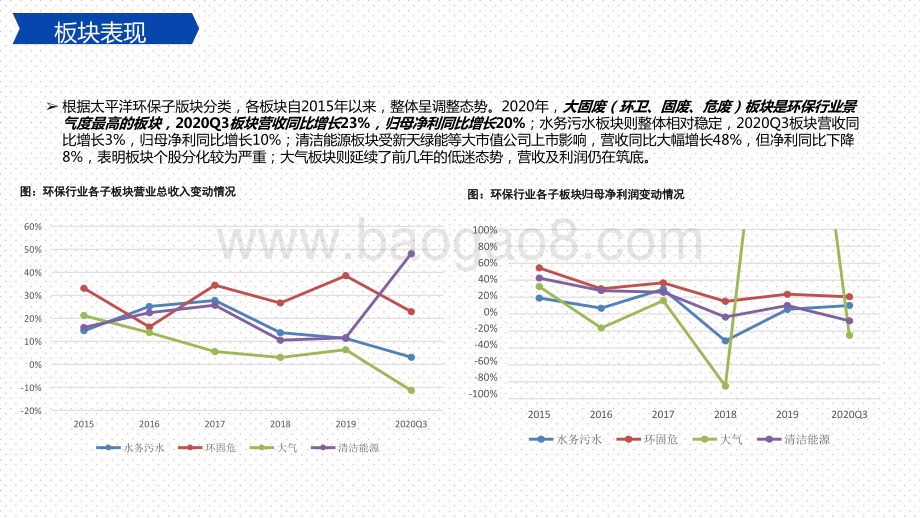 环保行业生态环境、人居环境2021年投资分析报告.pptx_第5页