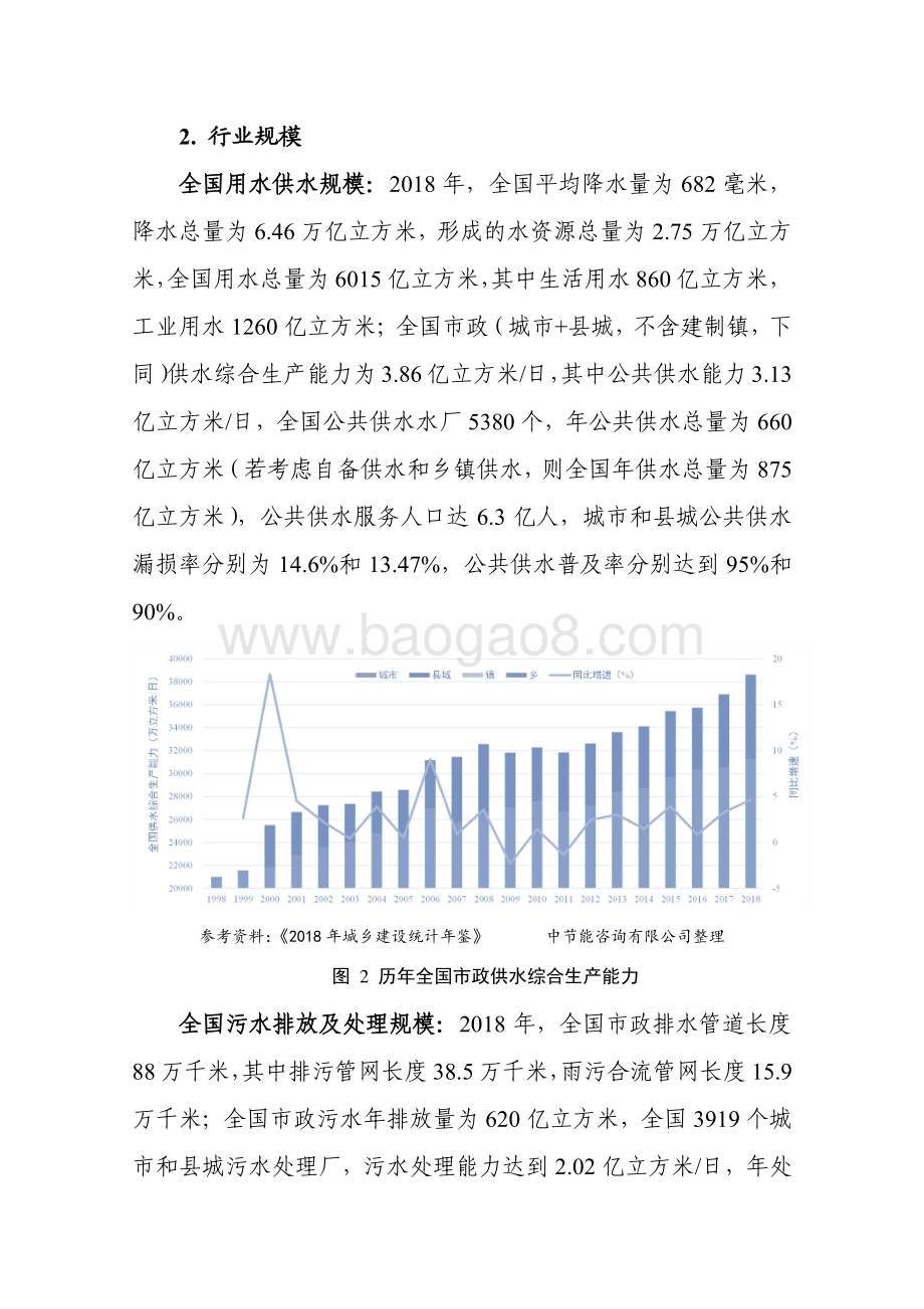 2021年水务行业研究报告.pdf_第3页