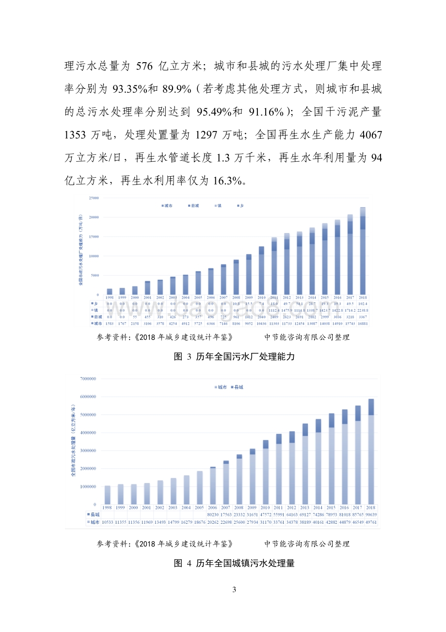 2021年水务行业研究报告.pdf_第4页