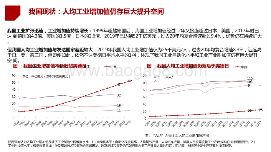 2021工控行业发展前景研究报告.pptx_第5页