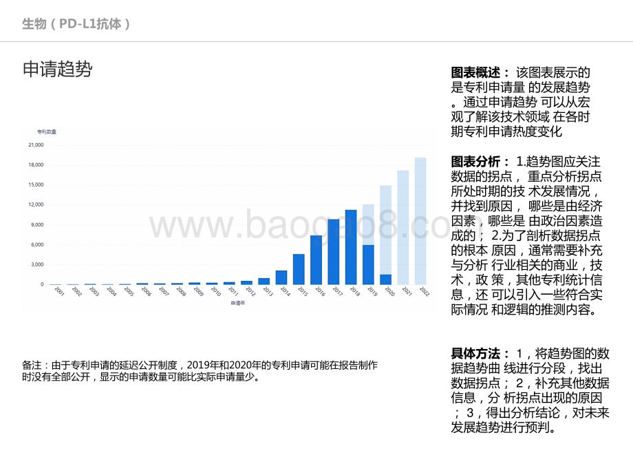PD-L1抗体技术全景分析报告.pptx_第4页