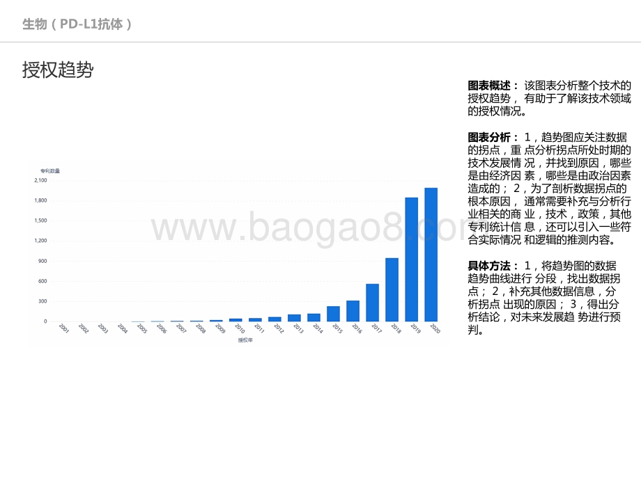 PD-L1抗体技术全景分析报告.pptx_第5页