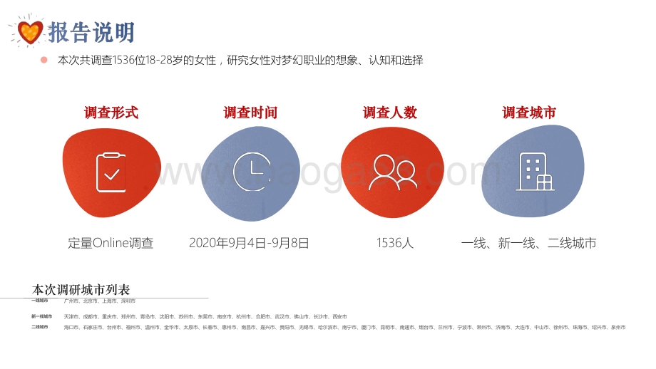 2020-2021中国女性梦幻职业研究报告.pptx_第5页