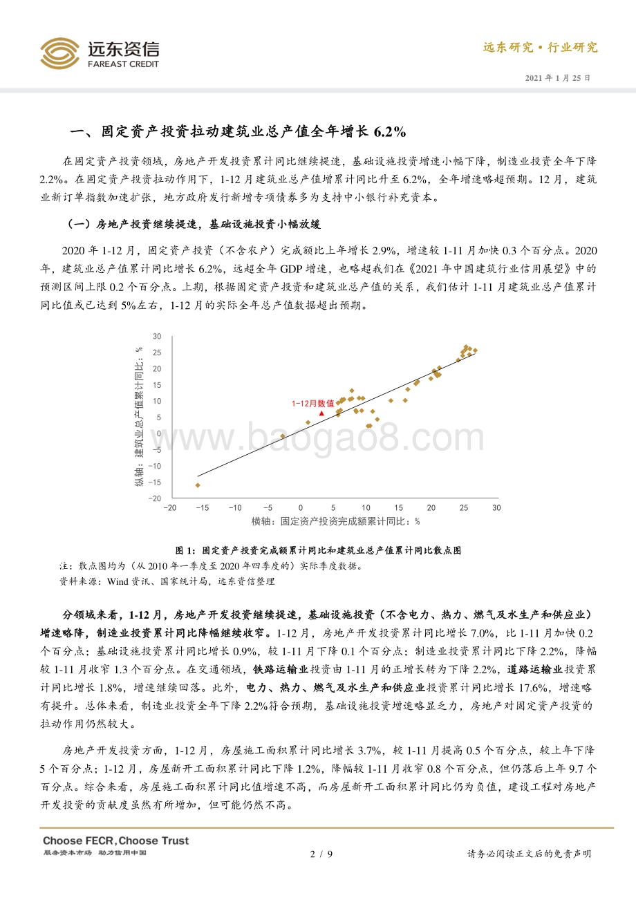 2020年1-12月建筑行业观察.pdf_第2页