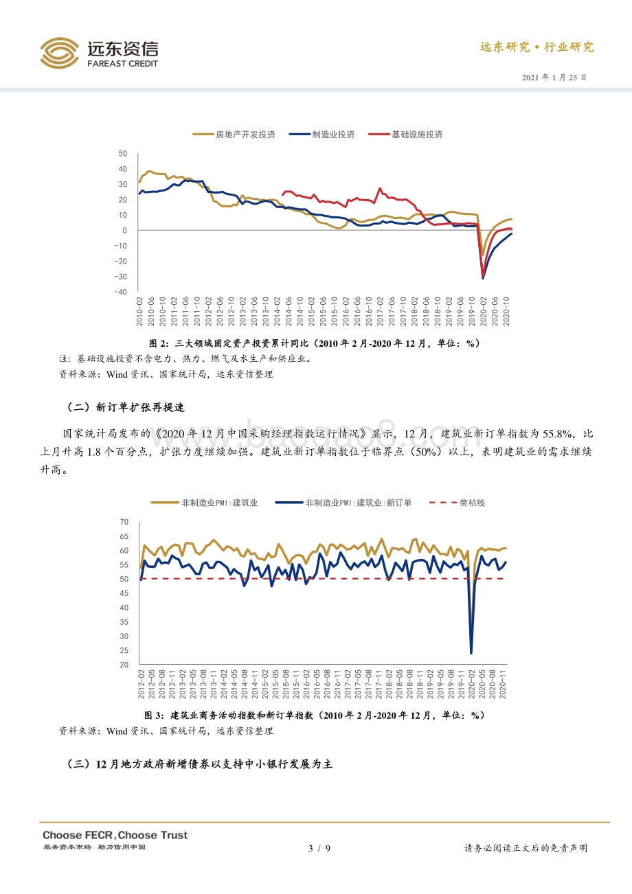 2020年1-12月建筑行业观察.pdf_第3页