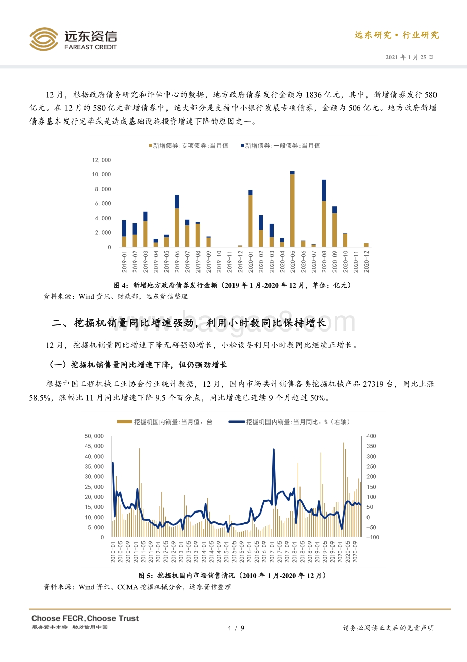 2020年1-12月建筑行业观察.pdf_第4页