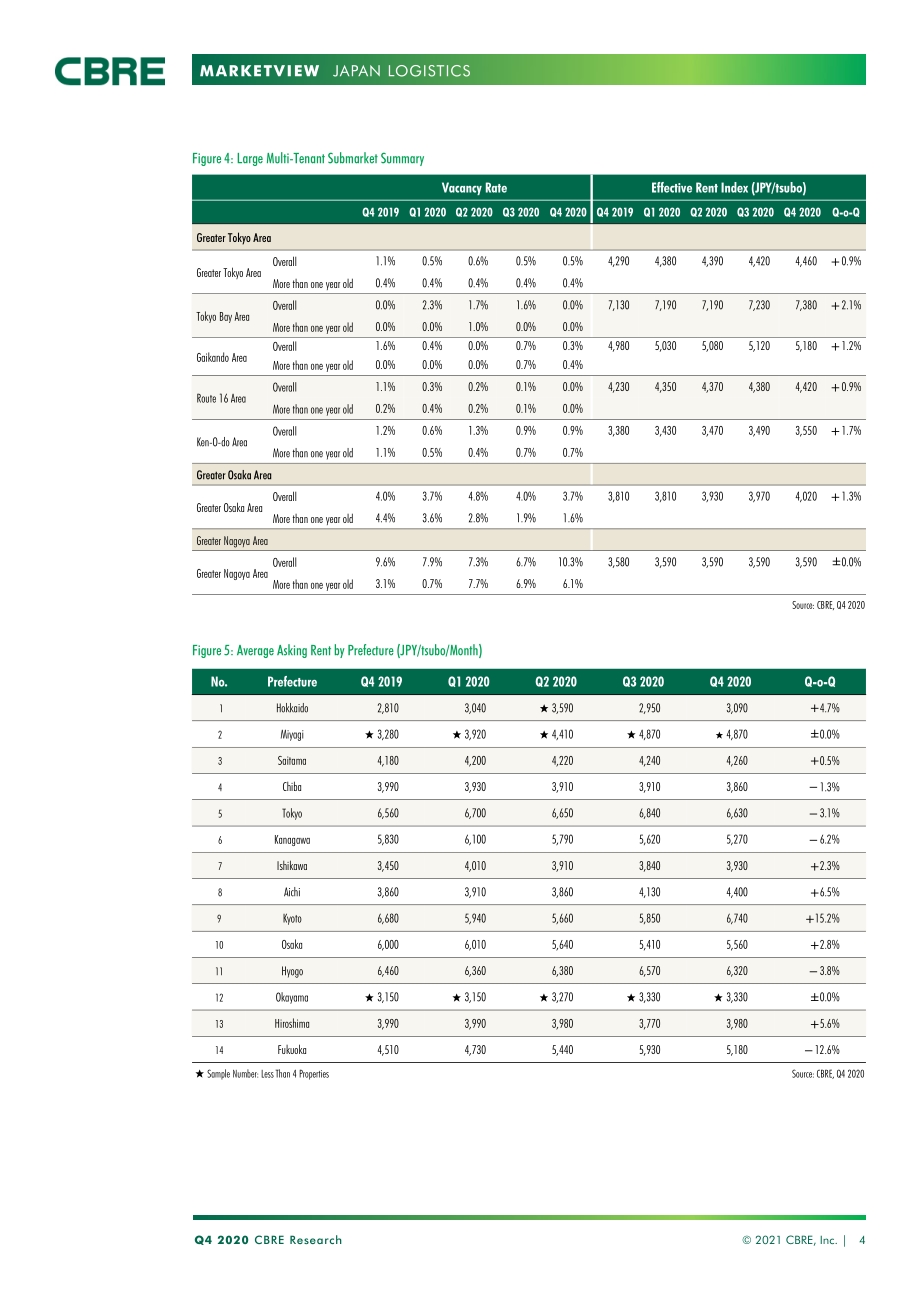 2020年Q4日本物流市场展望（英文版）.pdf_第4页