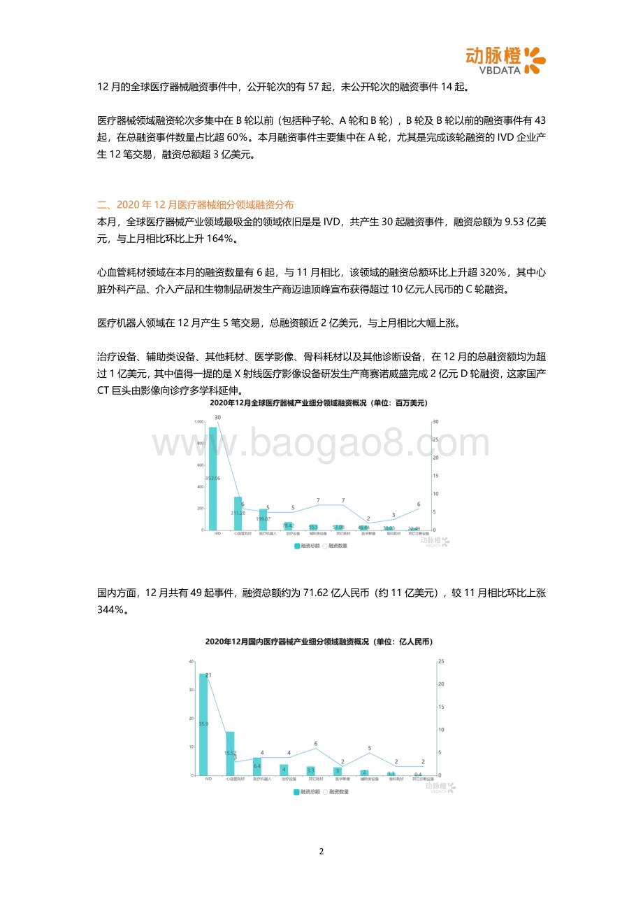 2020年12月全球医疗器械投融资月报.pdf_第2页