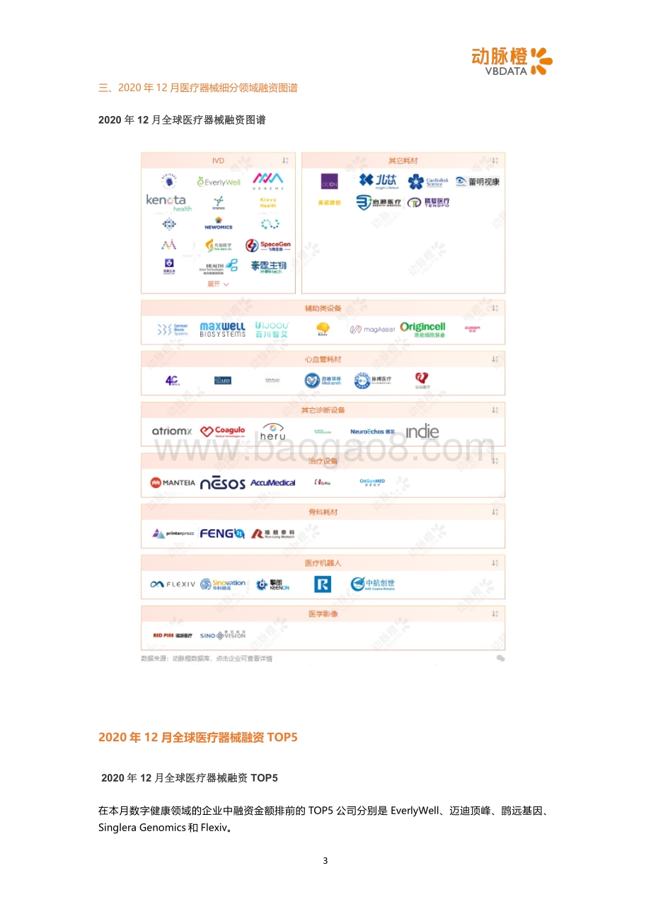 2020年12月全球医疗器械投融资月报.pdf_第3页
