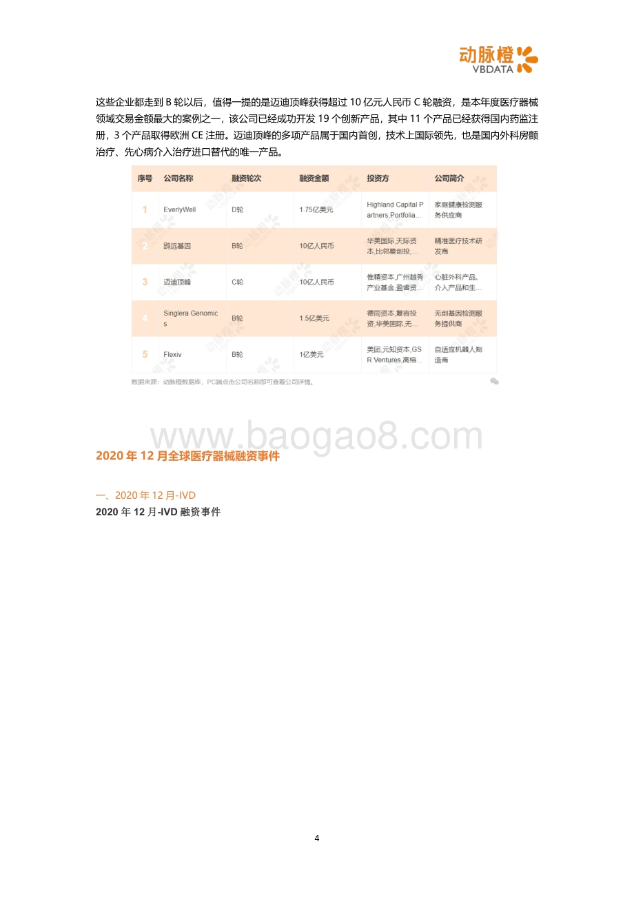 2020年12月全球医疗器械投融资月报.pdf_第4页