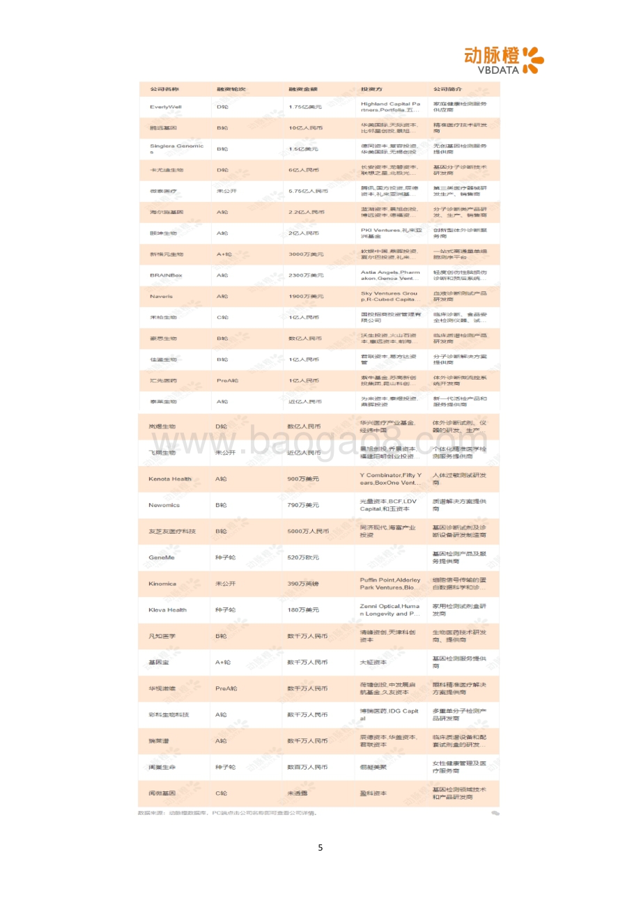 2020年12月全球医疗器械投融资月报.pdf_第5页
