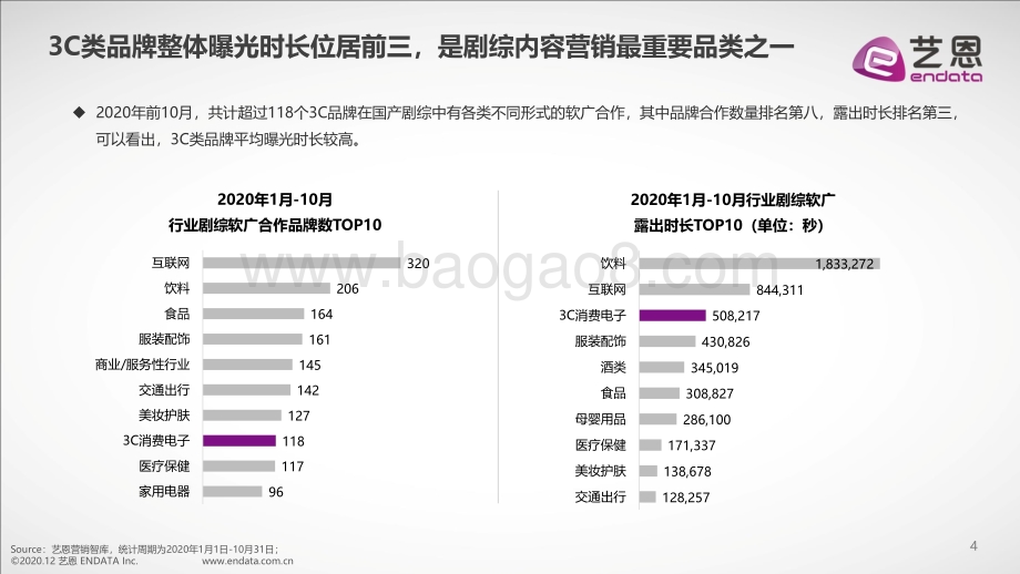 2020年1月-10月3C消费电子行业内容营销报告.pdf_第4页