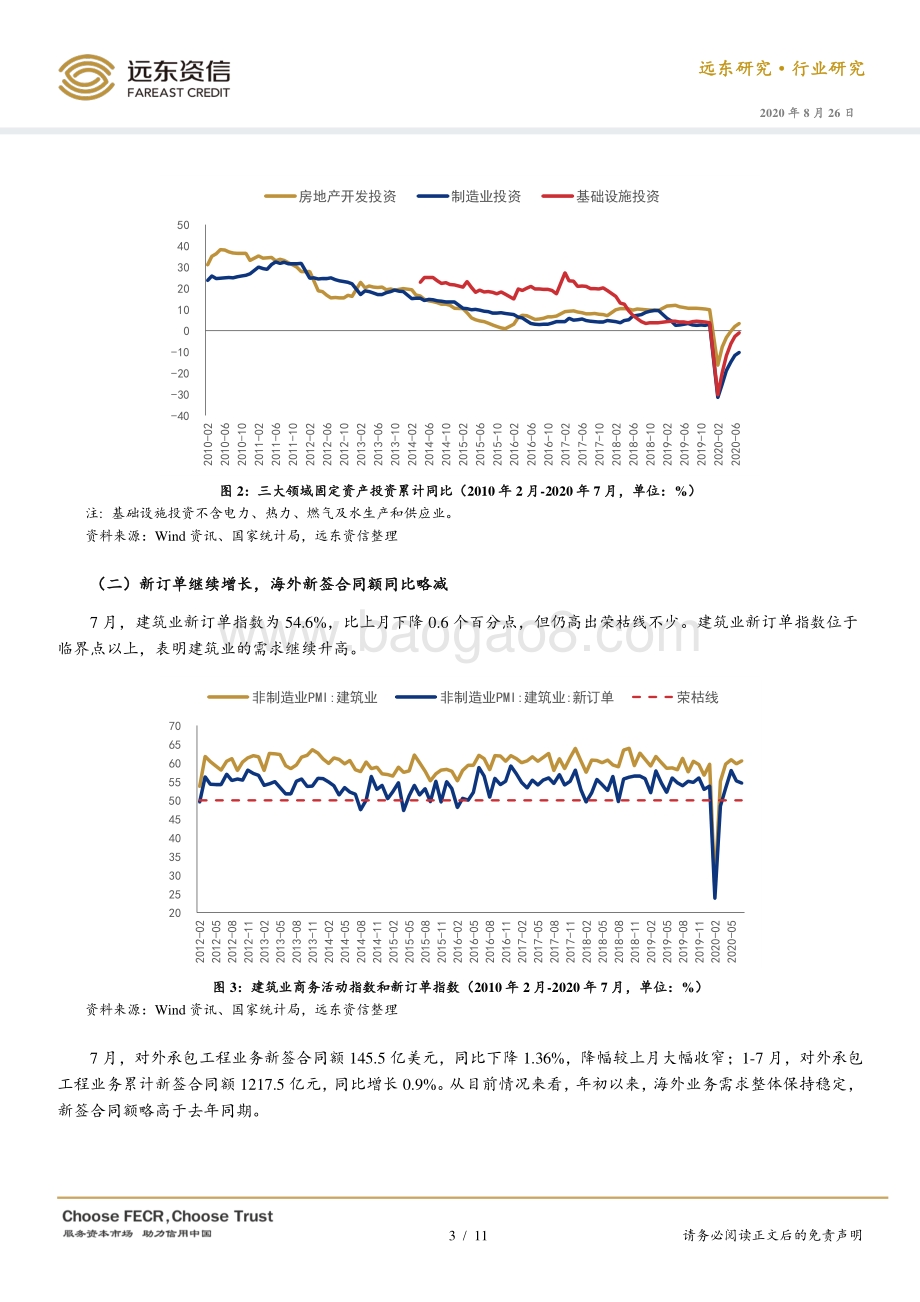 2020年1-7月建筑行业观察.pdf_第3页