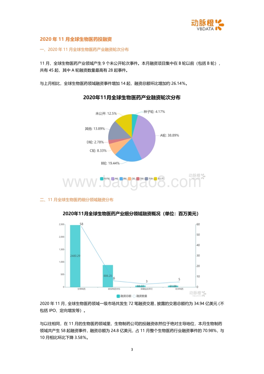2020年11月全球医疗健康投融资月报.pdf_第3页