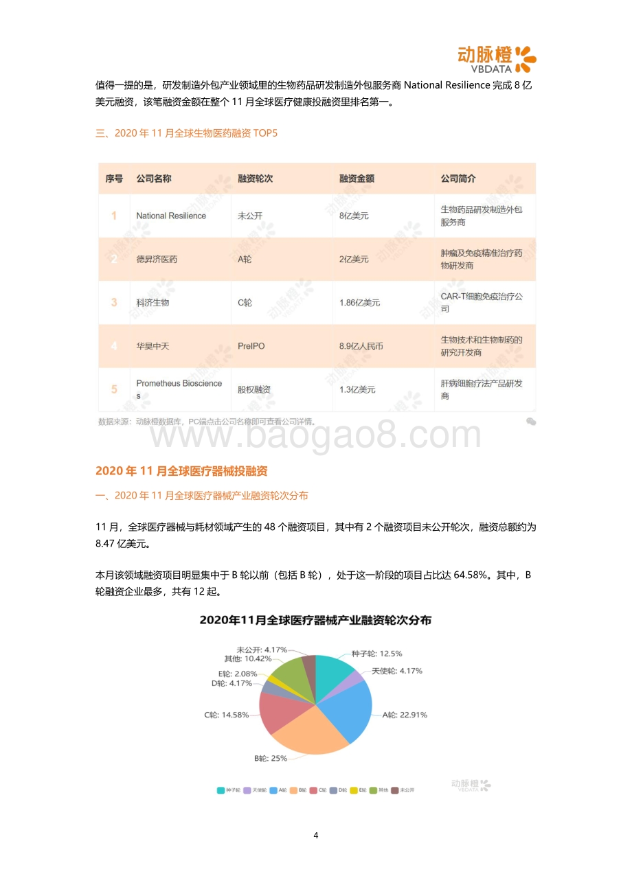 2020年11月全球医疗健康投融资月报.pdf_第4页